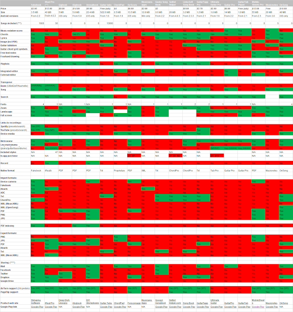 https://sites.google.com/site/skrivarna/feature_comparison.pdf