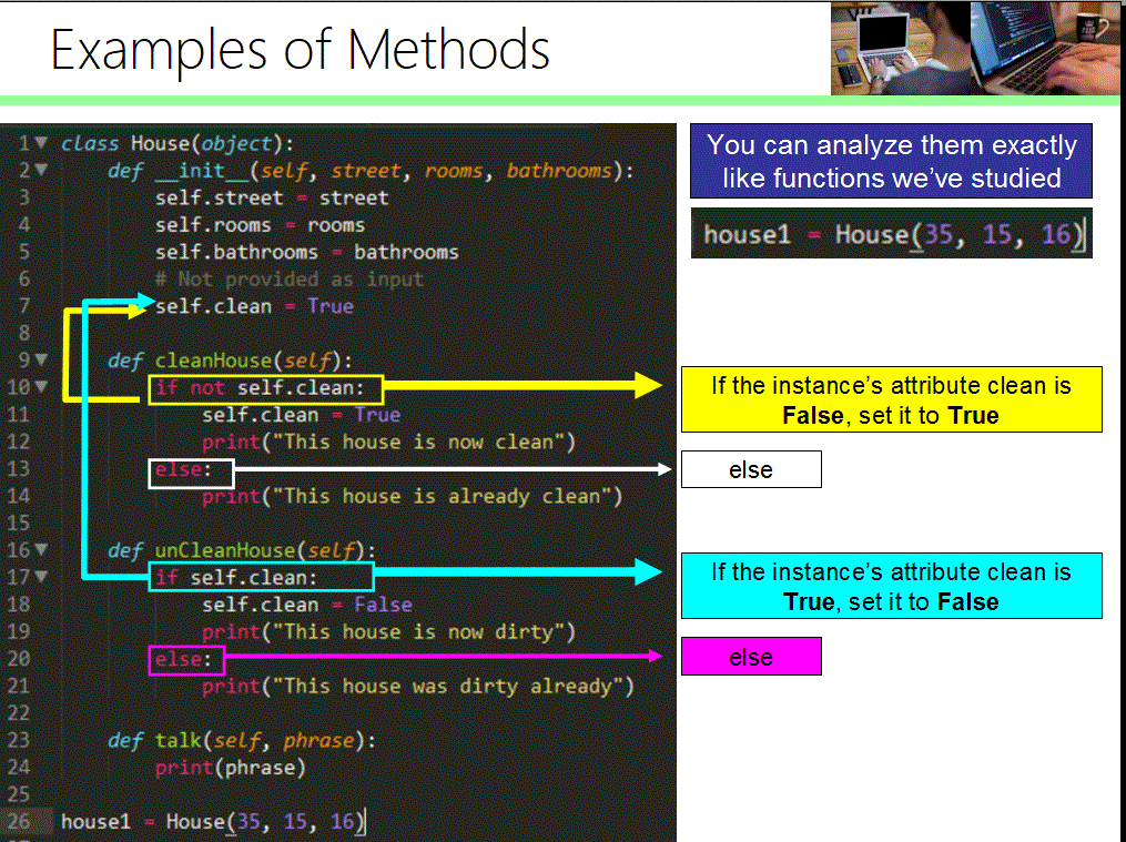 Object Oriented Programming: Methods BEHIND THE SCENES!