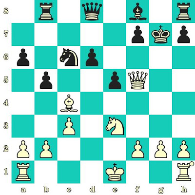 Les Blancs jouent et matent en 2 coups - Anna Muzychuk vs Silvia Collas, Bakou, 2016