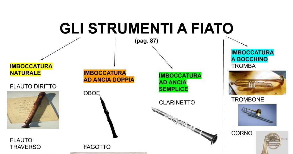 Strumenti A Fiato Con La A GLI STRUMENTI A FIATO