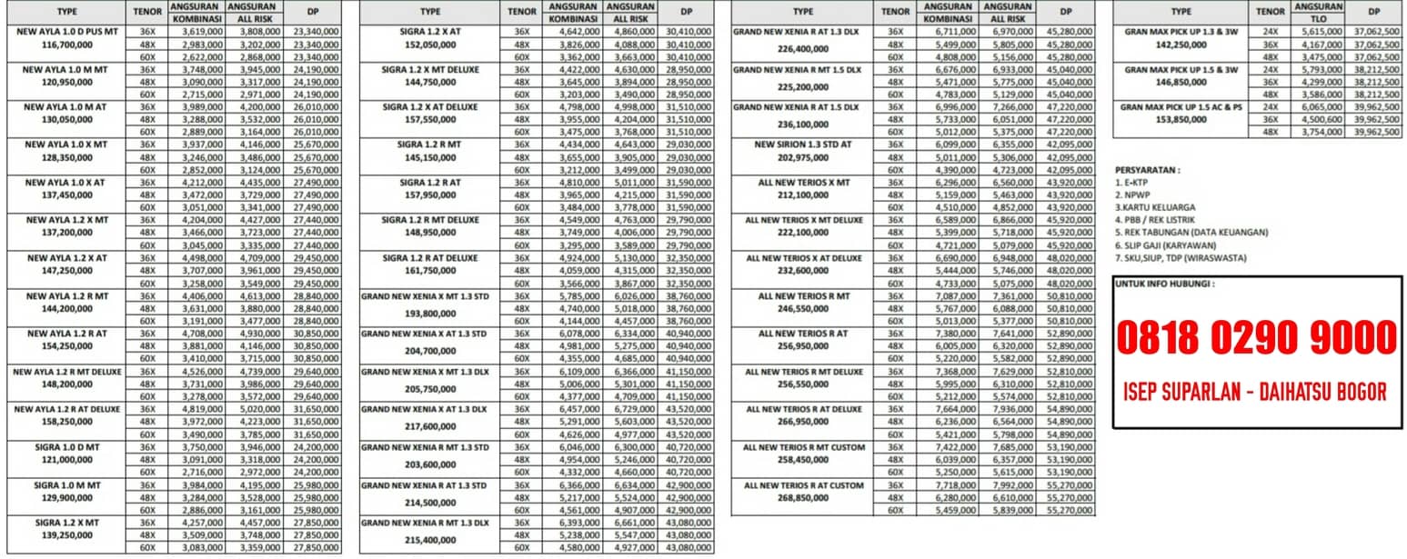 List Harga Mobil Daihatsu