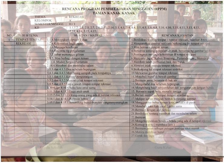 Contoh RPPM PAUD TK A Semester 2 Kurikulum 2013 Tema