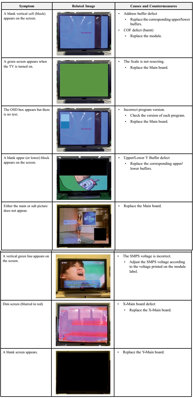 Master Electronics Repair ! PN64E533D2FXZA, SAMSUNG PLASMA TV