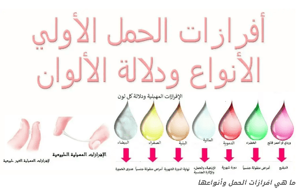 هناك أنواع مختلفة من إفرازات الحمل وما يدل عليه كل لون