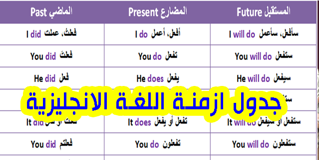 جداول تصريف ازمنة اللغة الانجليزية بشكل مبسط وسهل