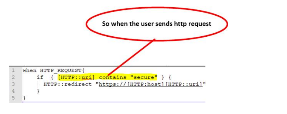 F5 Load Balancer: iRule