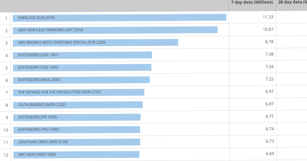 Unit 3 Research techniques for the creative media industries Types of