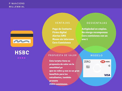 Análisis completo de la tarjeta HSBC ZERO de crédito