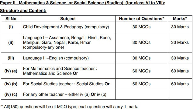 Paper-II,-Assam-TET Paper-II,-Assam-TET