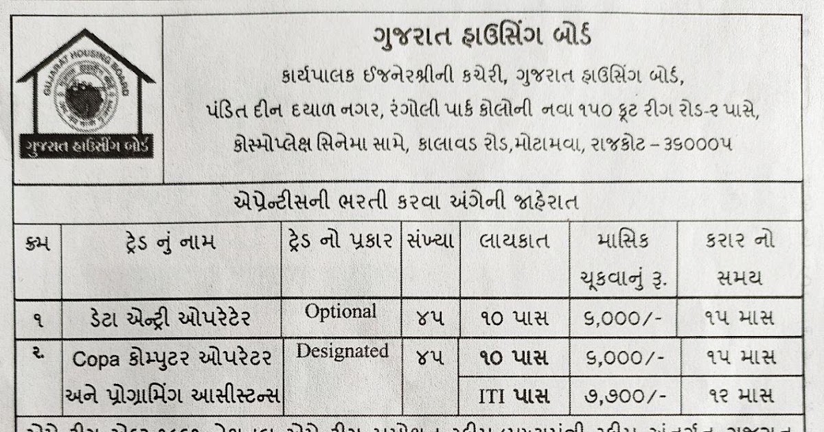 Gujarat Housing Board Rajkot Recruitment Details GyanPath Official