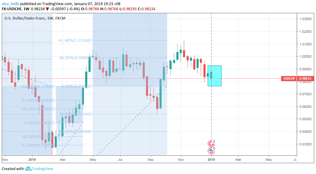 FX Seasonality Forecast for January 2019 and FX Trading Ideas for the ...