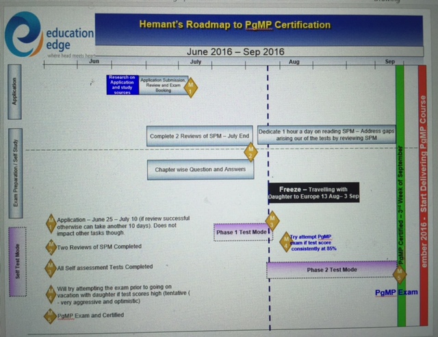 pgmp