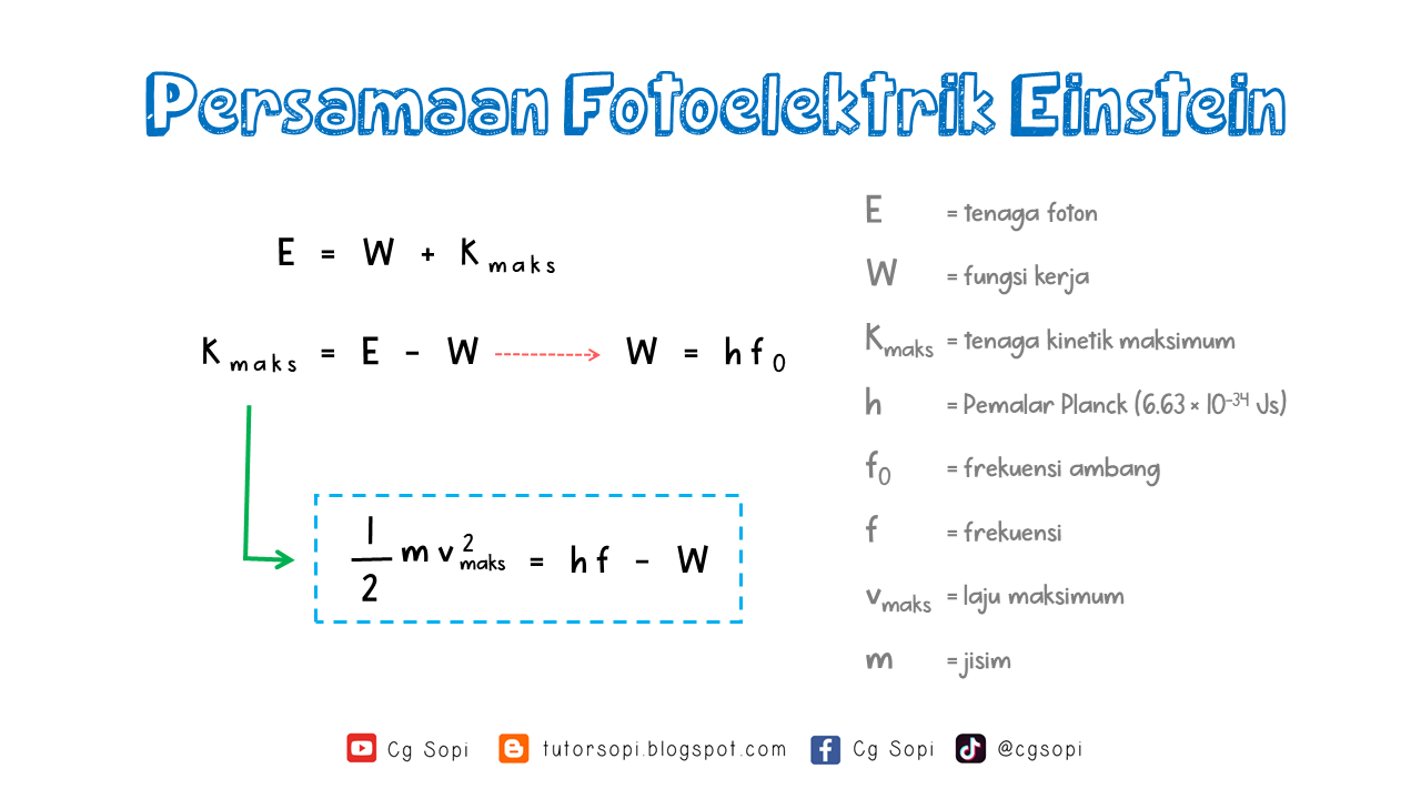 Formula Fizik Kuantum (Versi BM)