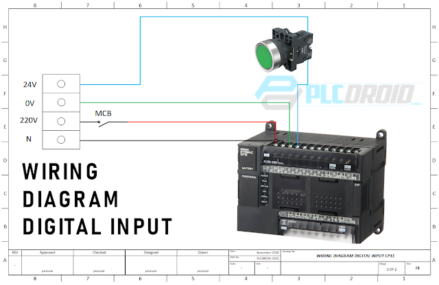 Wiring PLC Omron CP1E