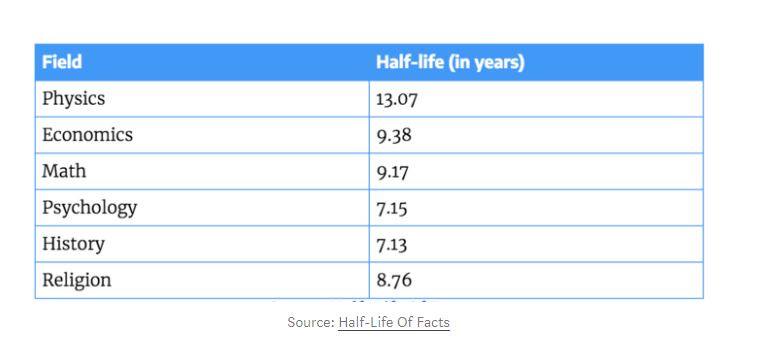 chu ky ban ra tri thuc vat ly toan lich su