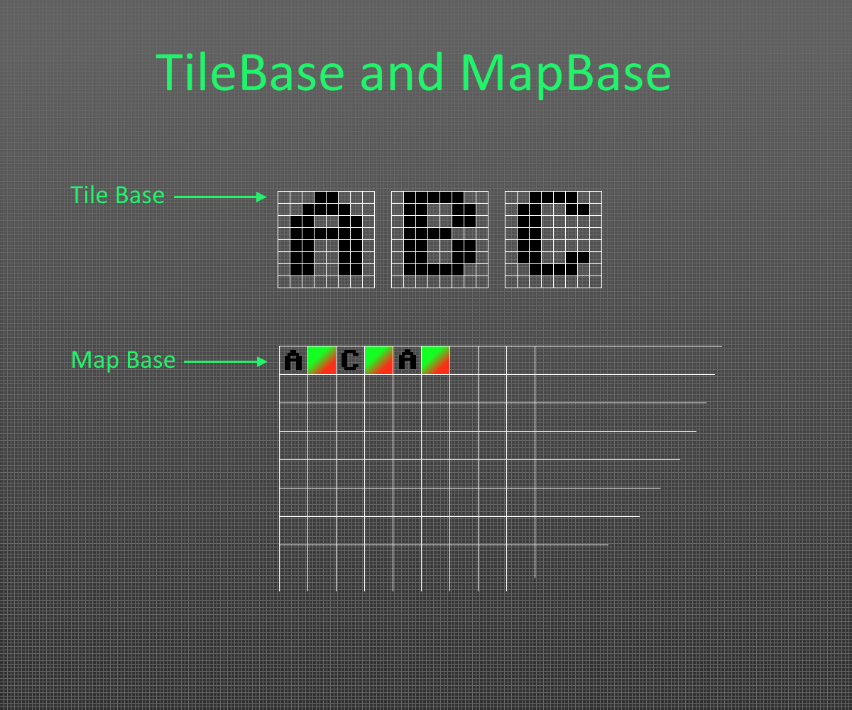 Tiles in Assembly I Basics