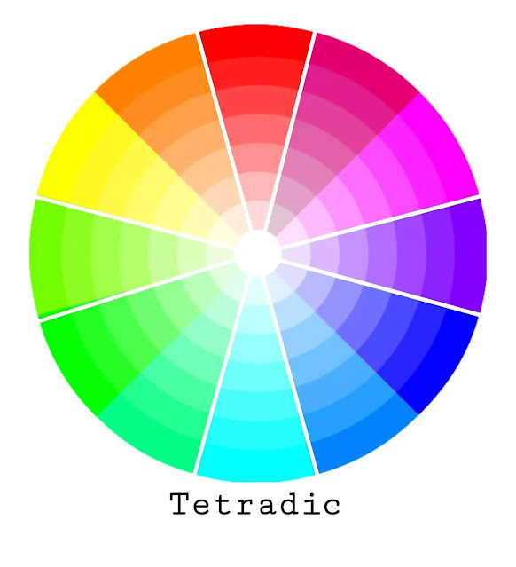 Any four colors, each color in the gap of two colors is called a Tetradic color combination