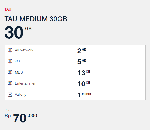 Paket Internet Entertainment Telkomsel Telkomsel Informa