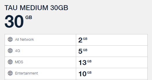 Paket Tau Telkomsel Adalah