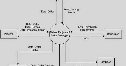diagram skema database adalah - Memahami Hubungan Antar Entita...