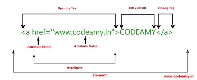 html tags