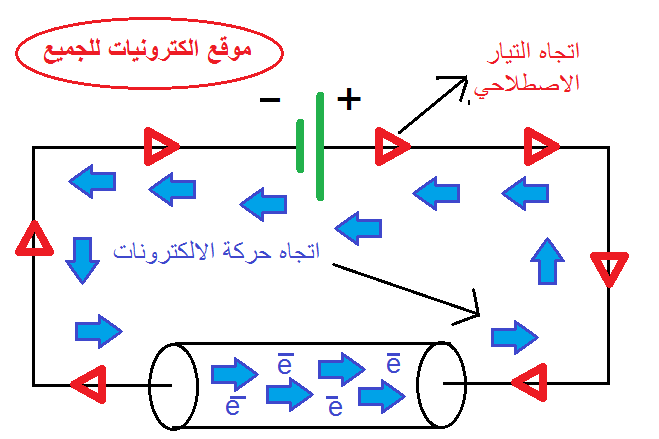 الفرق بين القطب الموجب والسالب Positive Vs Negative Pole الكترونيات للجميع
