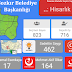 31 Mart 2019 Yerel Seçimi Mallemizin Sonuçları