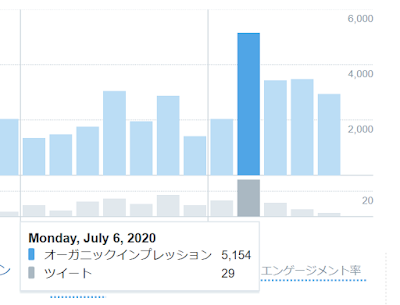 オーガニックインプレッション　ツイート