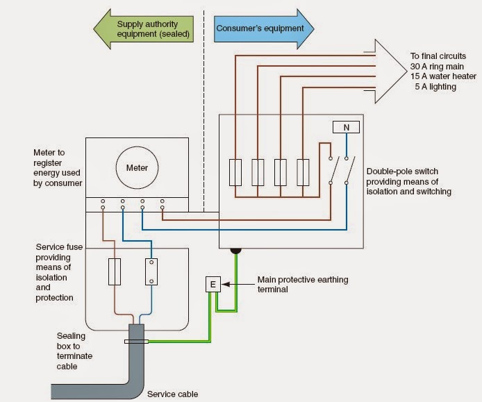 What is Protective electrical bonding to earth?