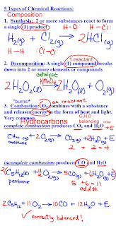 Types of reactions worksheet then balancing answer key image