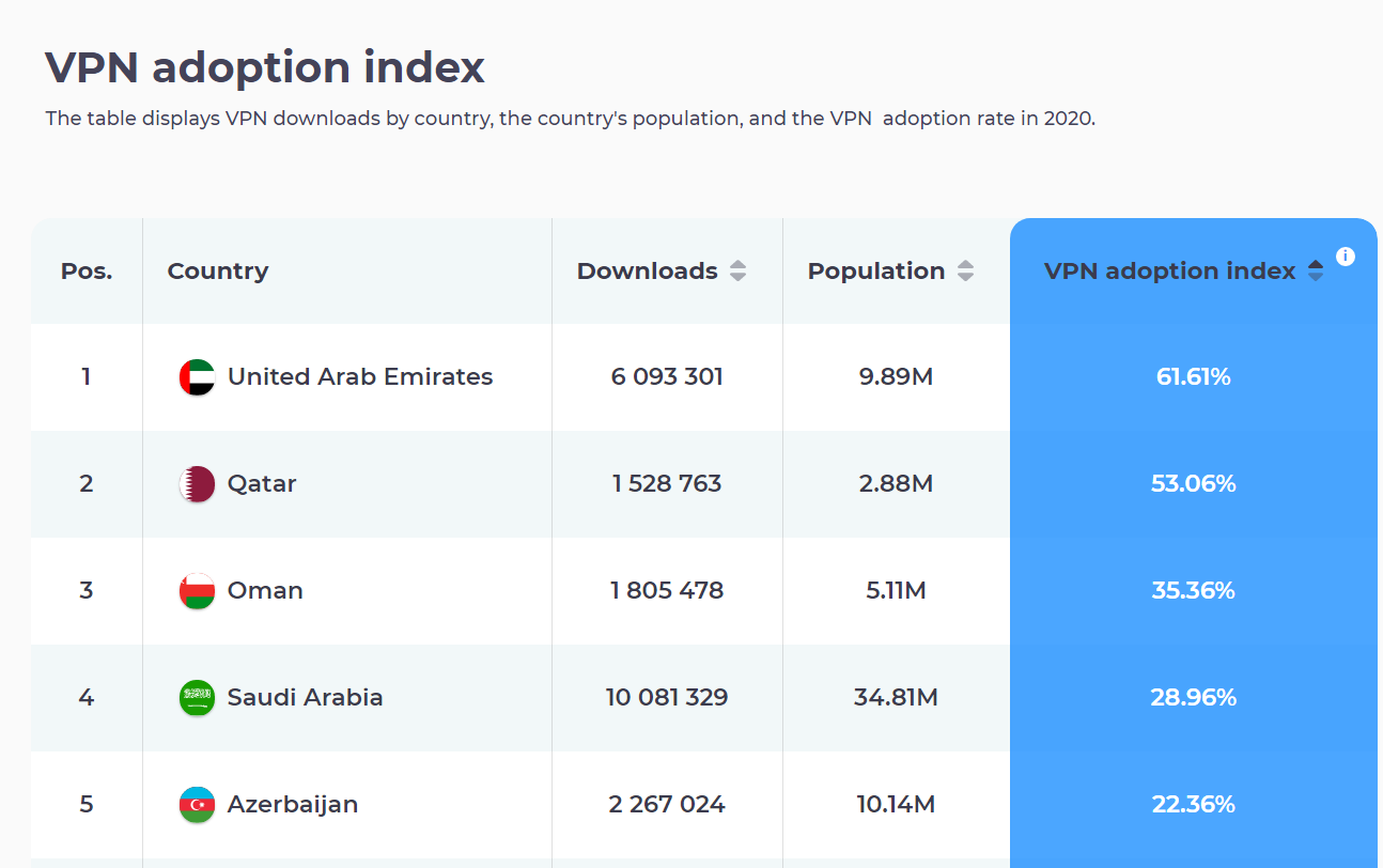 What is the most downloaded VPN in the world?