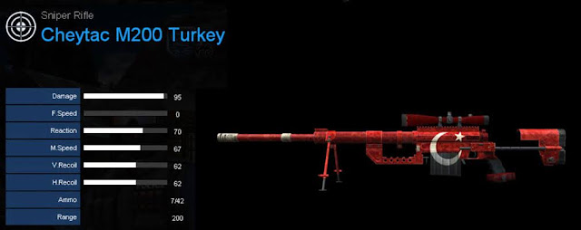 Detail Statistik Cheytac M200 Turkey