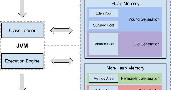 Introduction of JVM(Java Virtual Machine) in java programming in detail.