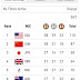 The USA just overtook China for first place (Picture)