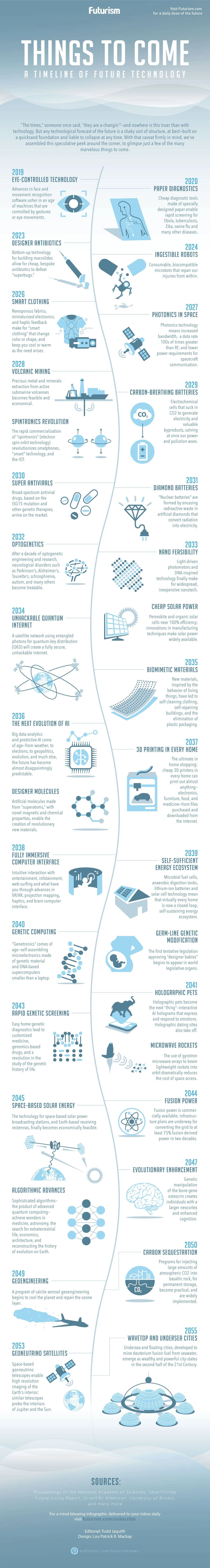 Things to Come: A Timeline of Future Technology - #infographic