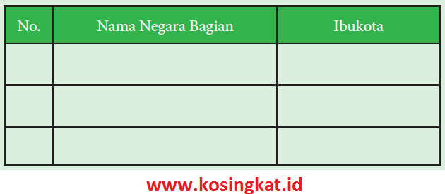 15+ Kunci jawaban aktivitas individu ips kelas 7 hal 16 ideas in 2021 