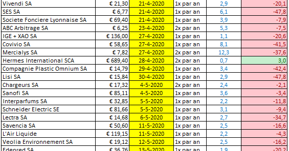 Calendrier Des Dividendes 2021 | Calendrier may 2021