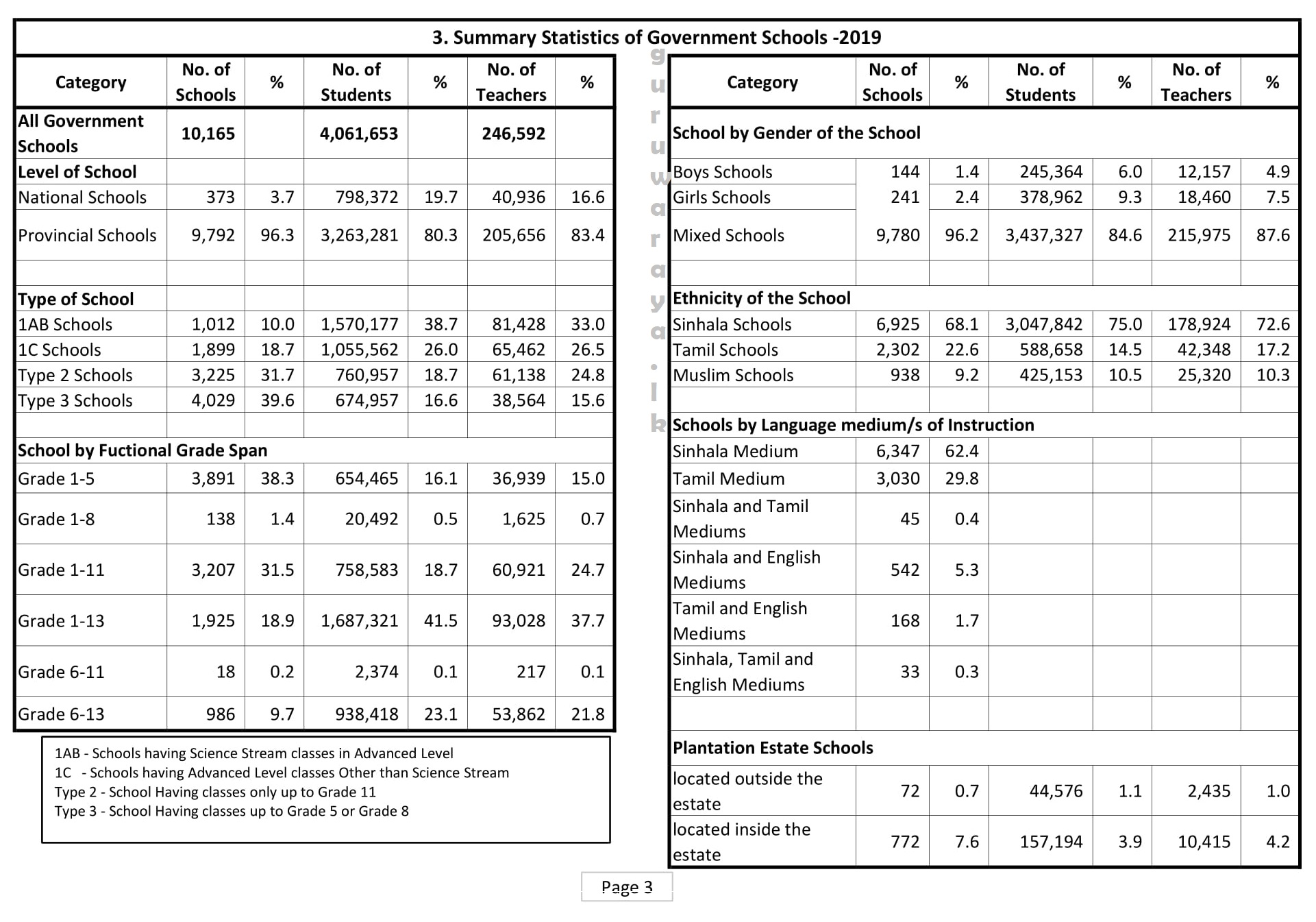 School Census 2019 - Teacher