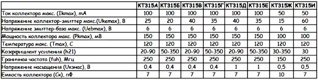 Radiotech modding labs: кт315 характеристики