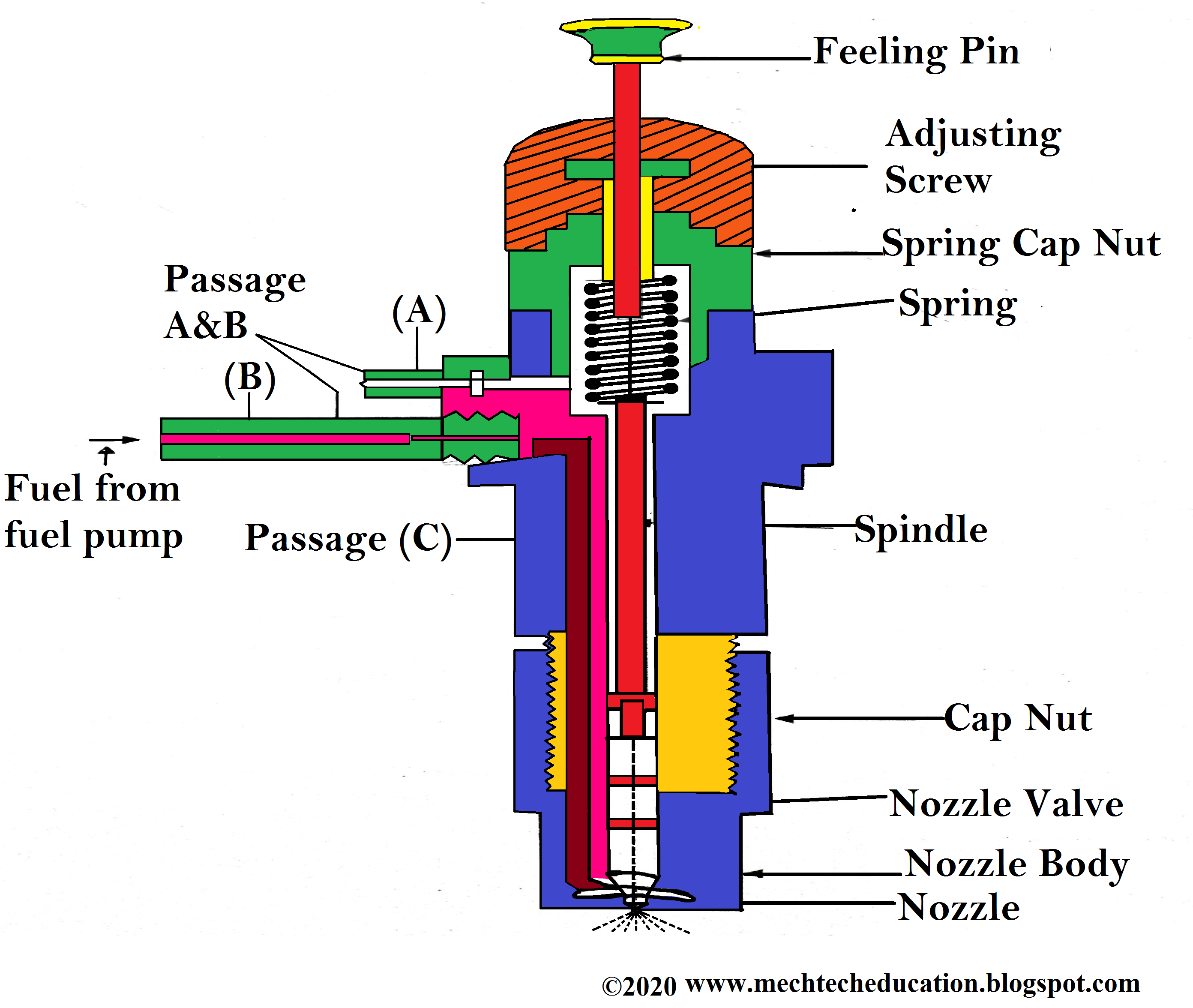 Fuel Atomizer or Injector