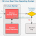 Cara Penggunaan dan Konfigurasi  Dasar SELinux (Security-Enhanced Linux)