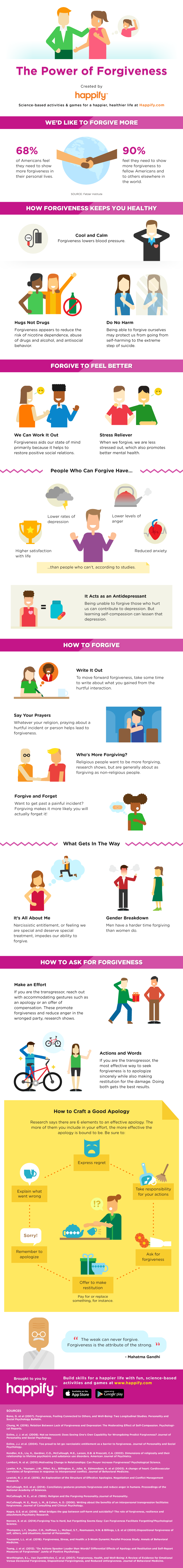 The power of Forgiveness #infographic