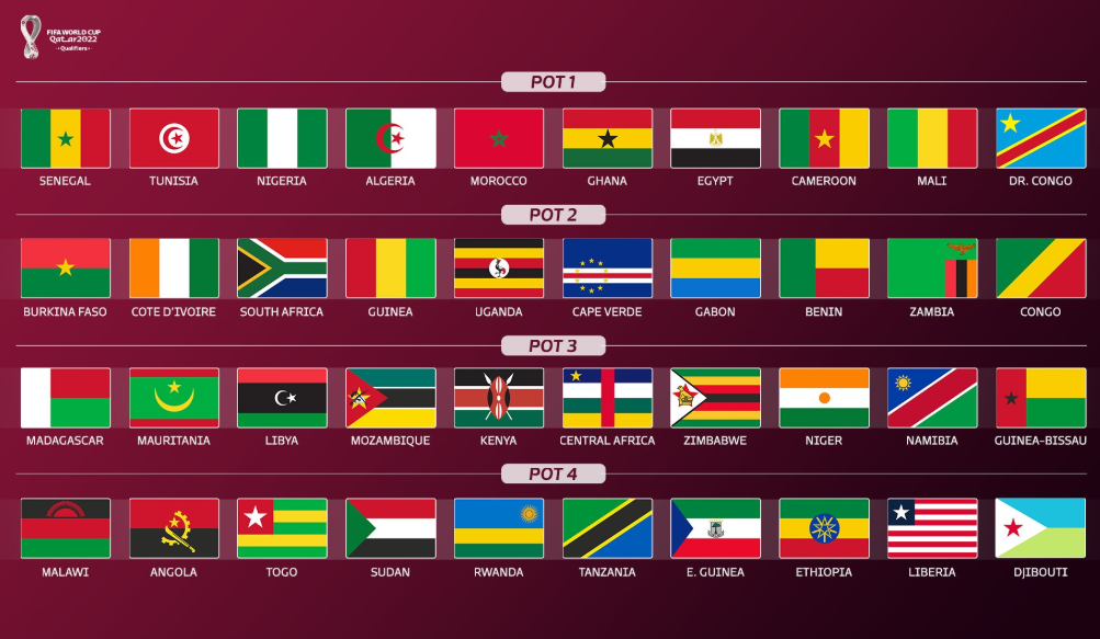 Mundial 2022: as contas de todos os grupos para a última jornada