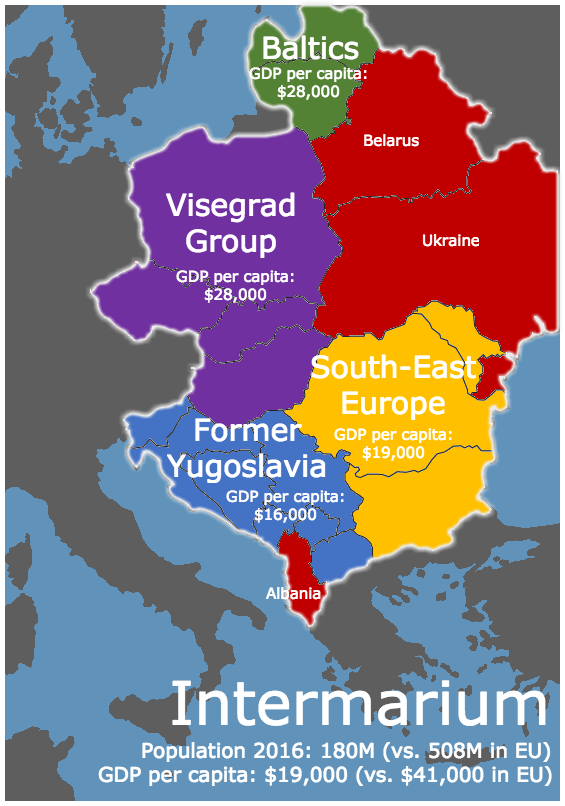 Что такое проект интермариум