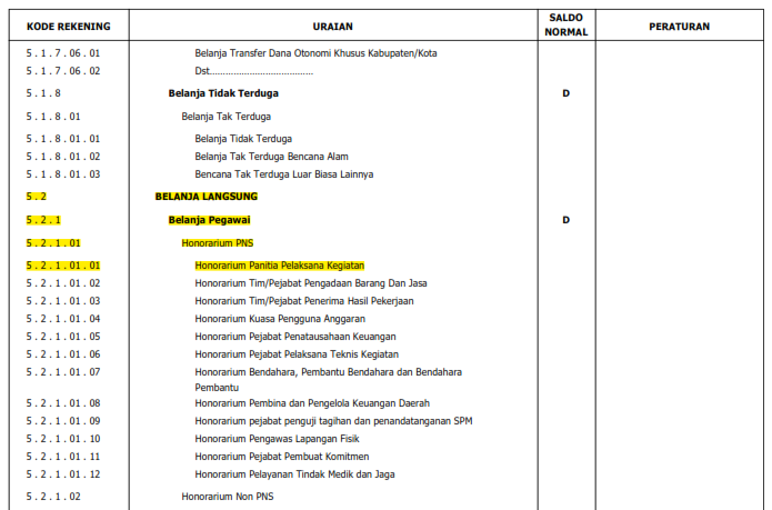 Contoh Belanja Barang Dan Jasa