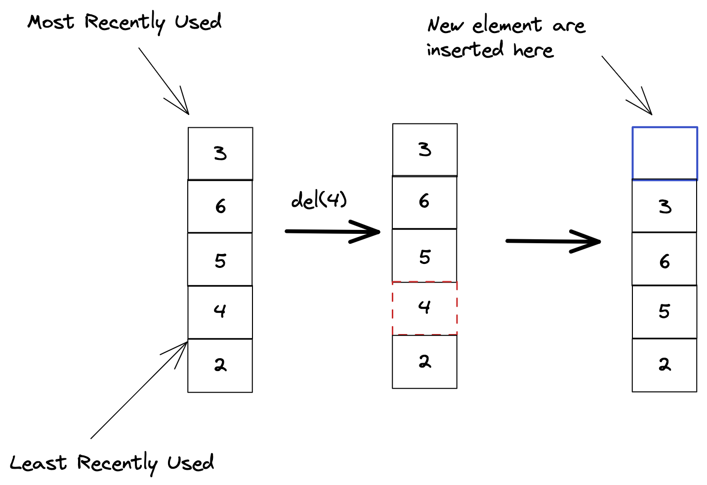 System Design: LRU Cache
