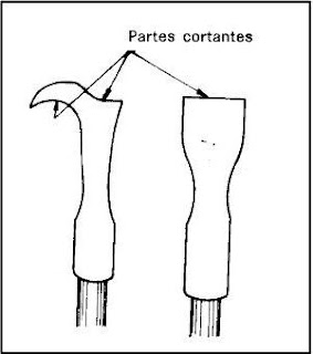 Desgarretadera. Diagrama "desgarretadera".