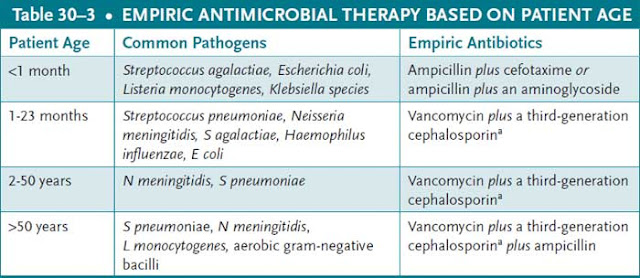 empiric antimicrobial therapy