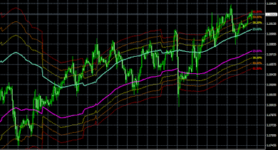 Forex ChannelsFIBO Indicator