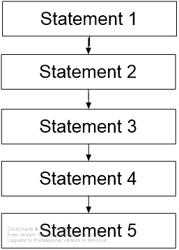 Flowchart of Sequential structure